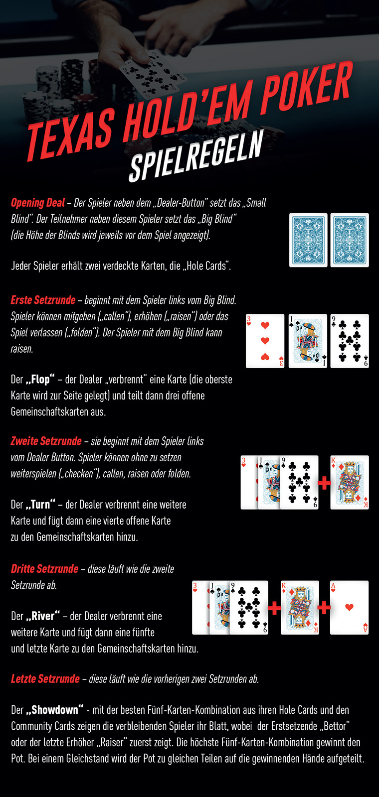 American Poker Regeln